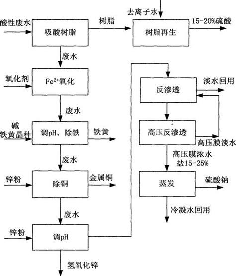 線(xiàn)路板提煉黃金對(duì)社會(huì)的意義，線(xiàn)路板提煉黃金教程視頻